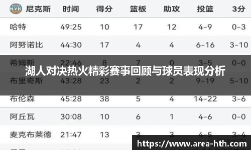 湖人对决热火精彩赛事回顾与球员表现分析